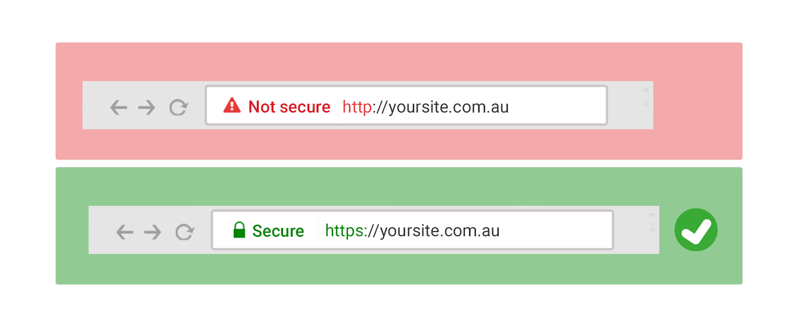 website with an SSL CERTIFICATE vs a website without an SSL CERTIFICATE